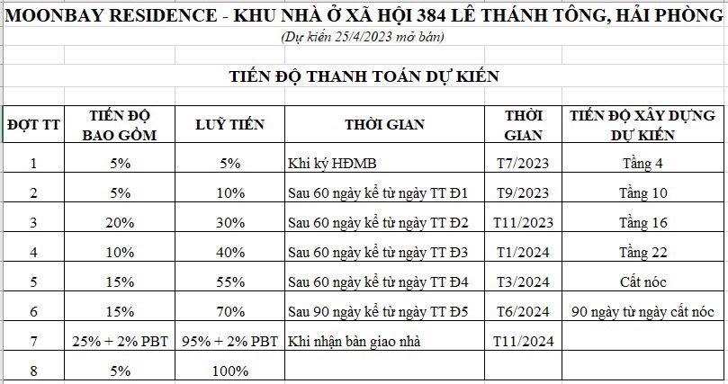 Dự án Nhà ở xã hội 384 Lê Thánh Tông, Hải Phòng