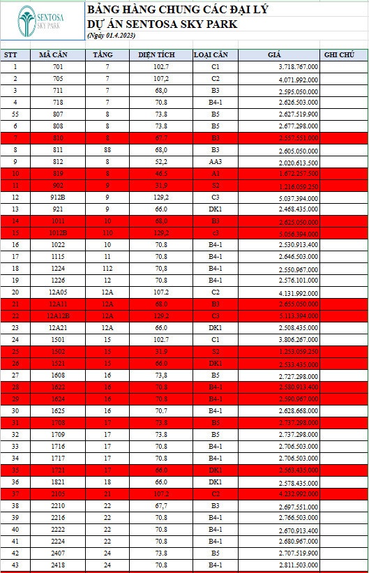Bảng giá căn hộ Sentosa Sky Park 2023 Bảng giá căn hộ Sentosa Sky Park 2023