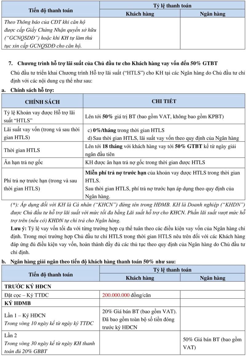 BRG Coastal City Đồ Sơn Hải Phòng BRG Coastal City Đồ Sơn Hải Phòng