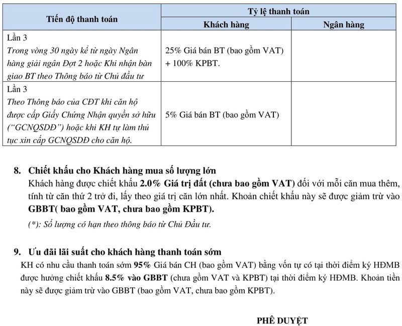 BRG Coastal City Đồ Sơn Hải Phòng BRG Coastal City Đồ Sơn Hải Phòng