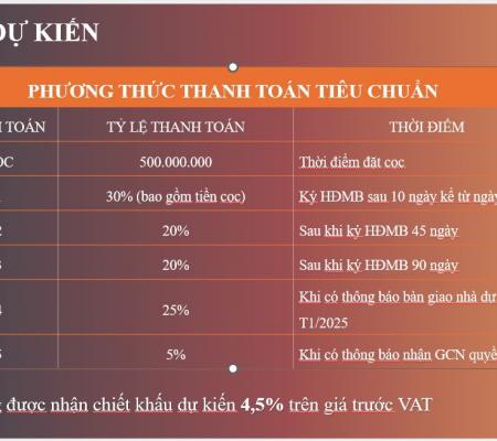 Dự án Harbour Center