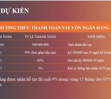 Dự án Harbour Center